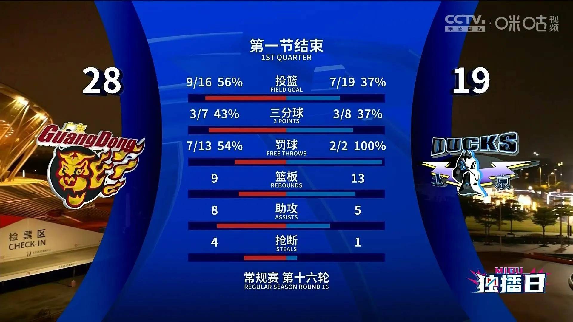 助攻追平：北京队22次助攻完胜对手，展现团队配合！的简单介绍