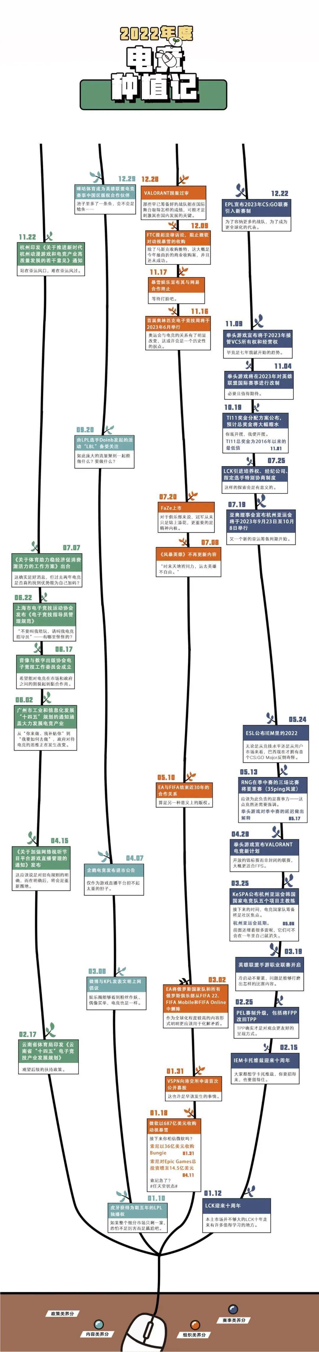 爱游戏官方-电竞产业链融资规模不断扩大，资本助推发展